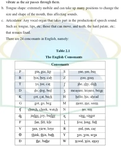 The English ConsonantsTable 2.1  