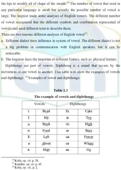 Table 2.3 The example of vowels and diphthongs 