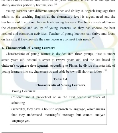 Table 2.4 Characteristic of Young Learners 