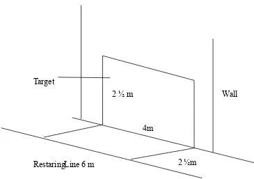 Gambar 3. Bentuk dan Ukuran Lapangan Tes Soccer Wall Volley Test