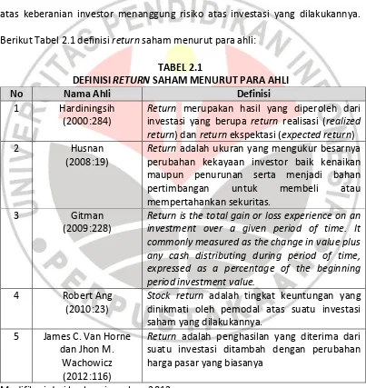 DEFINISI TABEL 2.1 RETURN SAHAM MENURUT PARA AHLI 