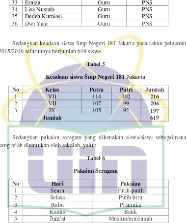 Tabel 5 Keadaan siswa Smp Negeri 181 Jakarta 