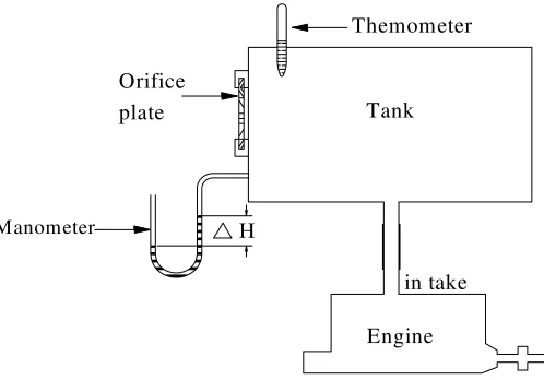 Gambar 7. Air box meter 
