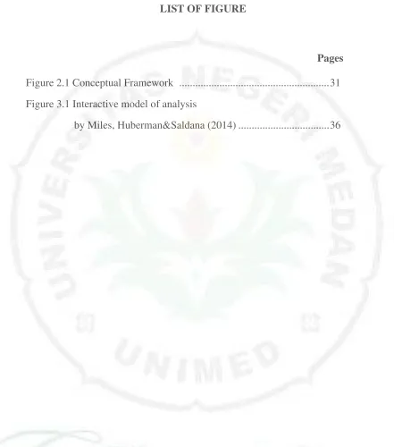 Figure 2.1 Conceptual Framework ........................................................31