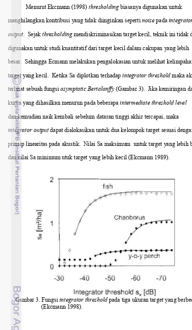 Gambar 3. Fungsi  integrator threshold pada tiga ukuran target yang berbeda 