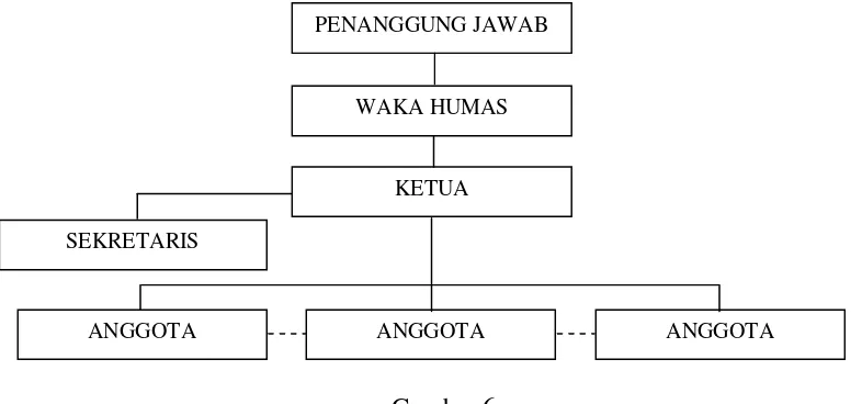 Gambar 6. Struktur Organisasi BKK SMK N 2 Yogyakarta 