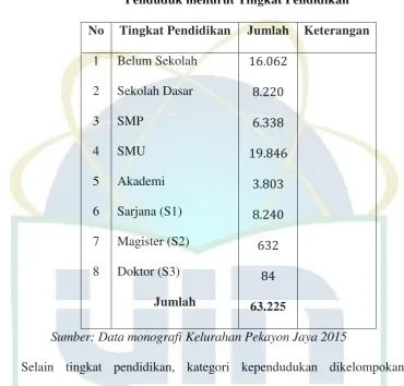 Tabel 4. 