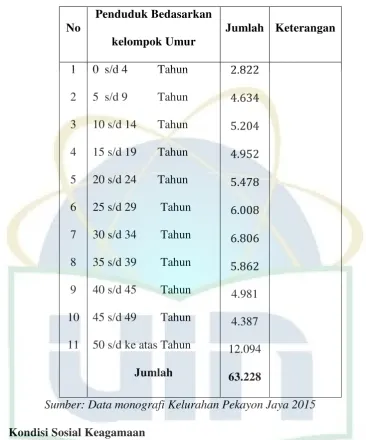 Tabel 5. 