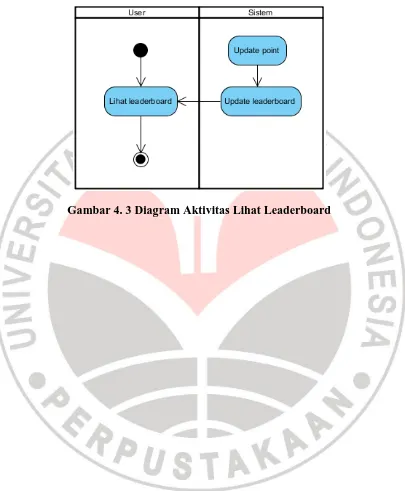 Gambar 4. 3 Diagram Aktivitas Lihat Leaderboard 