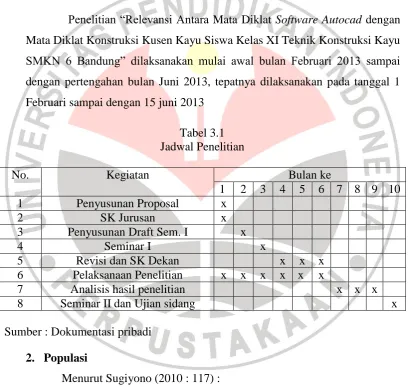 Tabel 3.1 Jadwal Penelitian 