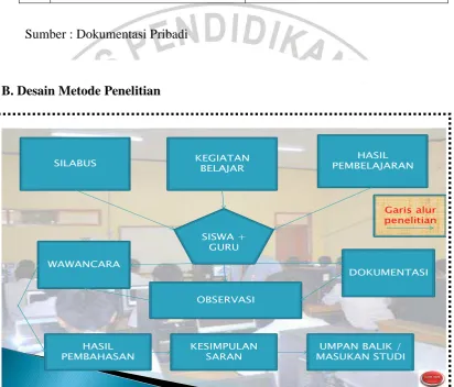 Gambar 3.1 kerangka Pemikiran 