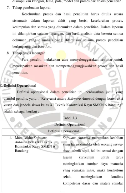 Tabel 3.3 Definisi Operasional 
