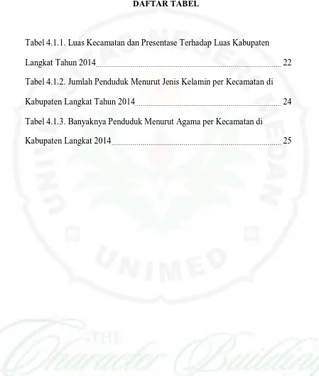 Tabel 4.1.1. Luas Kecamatan dan Presentase Terhadap Luas Kabupaten 
