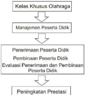 Gambar 1. Bagan Kerangka Pikir