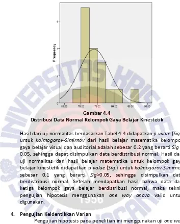 Gambar 4.4  Distribusi Data Normal Kelompok Gaya Belajar Kinestetik 