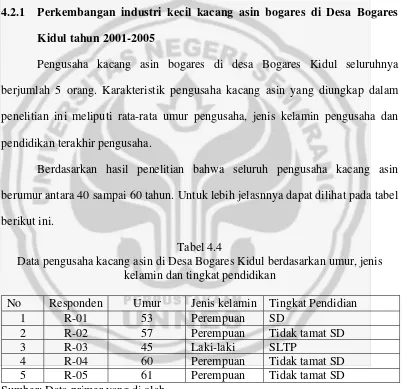 Tabel 4.4 Data pengusaha kacang asin di Desa Bogares Kidul berdasarkan umur, jenis 