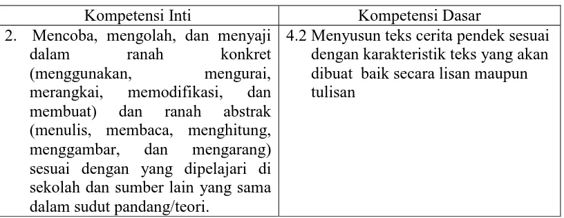Tabel 2: KI dan KD pada Pembelajaran Bahasa Indonesia Siswa Kelas IX SMP/MTs.  
