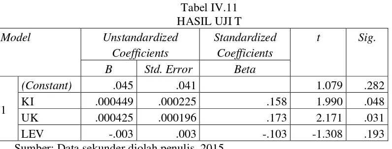 Tabel IV.10 