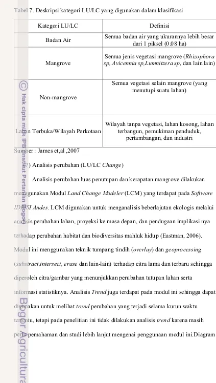 Tabel 7. Deskripsi kategori LU/LC yang digunakan dalam klasifikasi 