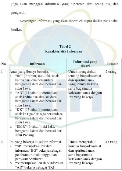Tabel 2Karakteristik Informan