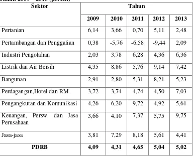 Tabel 1. Pertumbuhan Ekonomi per Sektor di Kabupaten Temanggung  