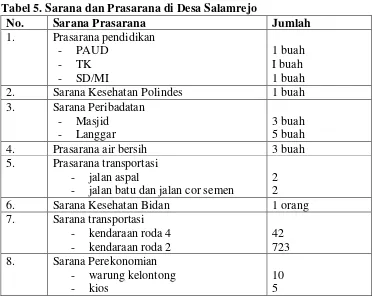 Tabel 5. Sarana dan Prasarana di Desa Salamrejo 
