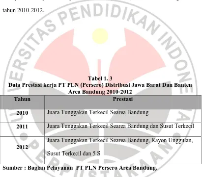 Tabel 1. 3 Data Prestasi kerja PT PLN (Persero) Distribusi Jawa Barat Dan Banten 