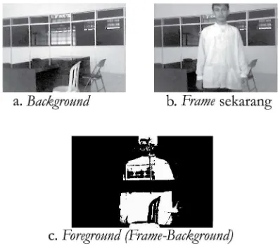 Gambar 4. Metode Background Subtraction (Lokasi di Lab Teknik Elektro UMS)