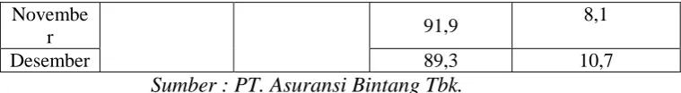Tabel 1. 3 Rekap Hasil Pencapaian Sasaran Penjualan 
