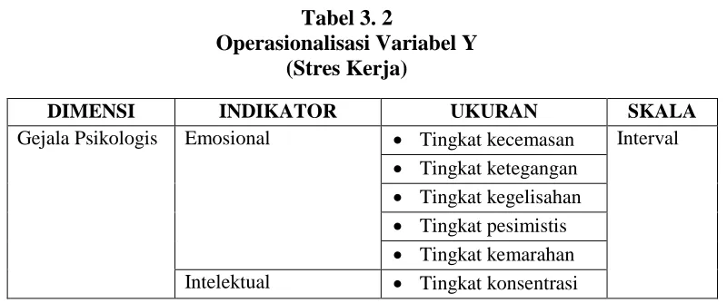 Tabel 3. 2 Operasionalisasi Variabel Y 