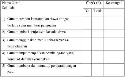 Tabel 3.3  Kisi-kisi Pedoman Observasi Kebutuhan Media Audio Berupa 