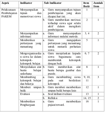 Tabel 2. Kisi-Kisi Instrumen Lembar Observasi Guru dalam Menerapkan PAKEM 