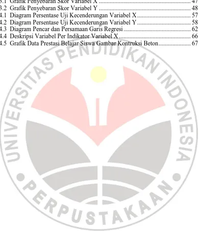 Gambar 3.1  Grafik Penyebaran Skor Variabel X ...........................................................