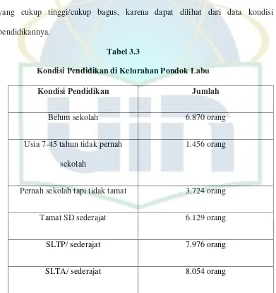 Tabel 3.3 Kondisi Pendidikan di Kelurahan Pondok Labu 