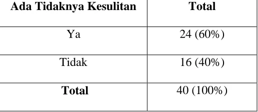 Tabel 10.1 