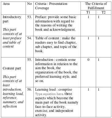 Table 4.8. The checklist of the presentation coverage aspect 