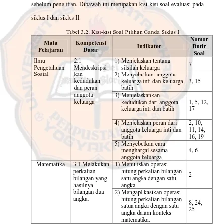 Tabel 3.2. Kisi-kisi Soal Pilihan Ganda Siklus I 