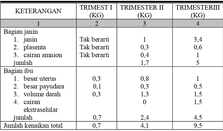 Tabel 3 