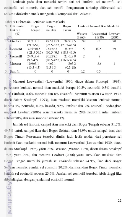 Tabel 5 Diferensial Leukosit ikan maskoki 