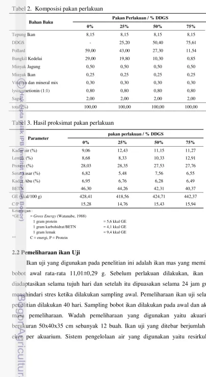 Tabel 2.  Komposisi pakan perlakuan 