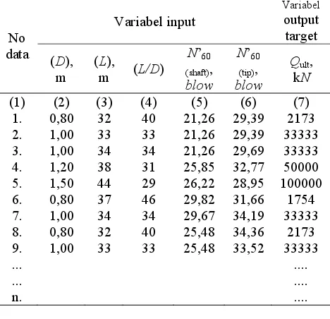 Tabel 2. Sampel untuk uji awal model NN_Qult 