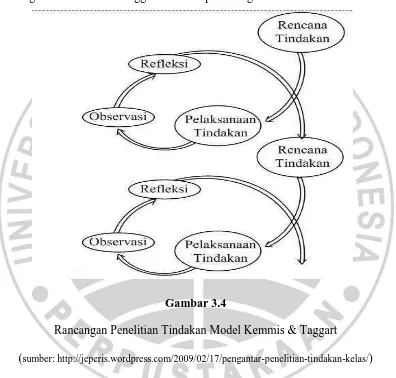 Gambar 3.4 Rancangan Penelitian Tindakan Model Kemmis & Taggart 