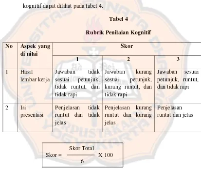 Tabel 4 Rubrik Penilaian Kognitif 