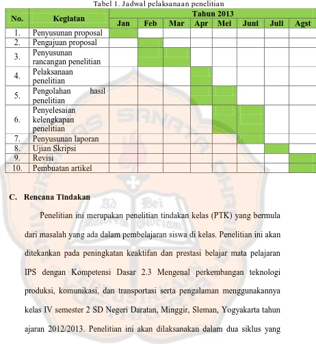 Tabel 1. Jadwal pelaksanaan penelitian Tahun 2013 