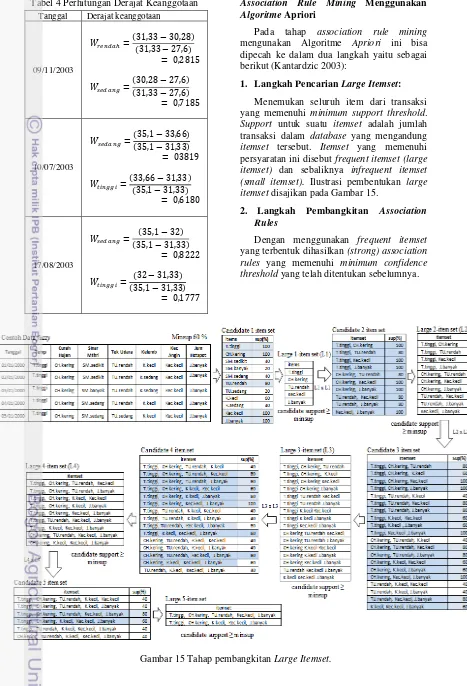 Gambar 15 Tahap pembangkitan Large Itemset.