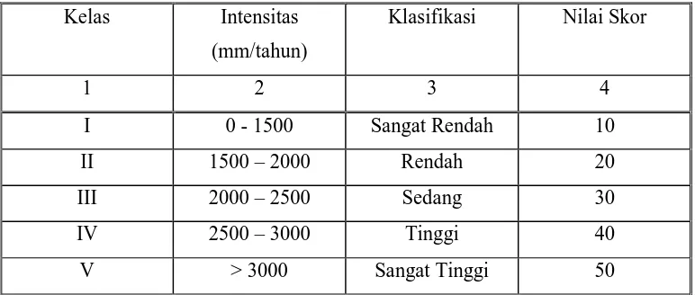 Tabel 1.2 Klasifikasi dan Skor Kemiringan Lereng 