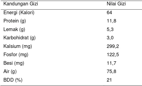 Tabel 1. Kandungan gizi dari 100 g BDD daging keong tutut  