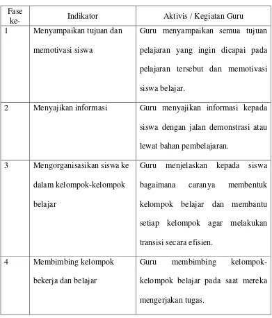 Tabel 1. Langkah-langkah Model Pembelajaran Cooperative 