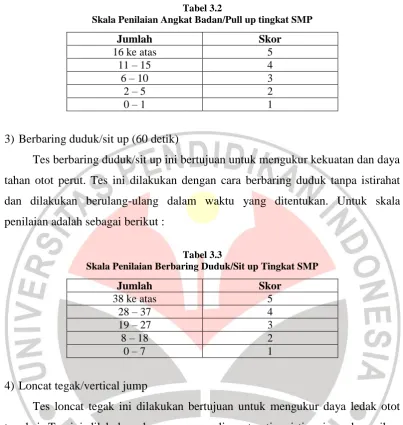 Tabel 3.2 Skala Penilaian Angkat Badan/Pull up tingkat SMP 