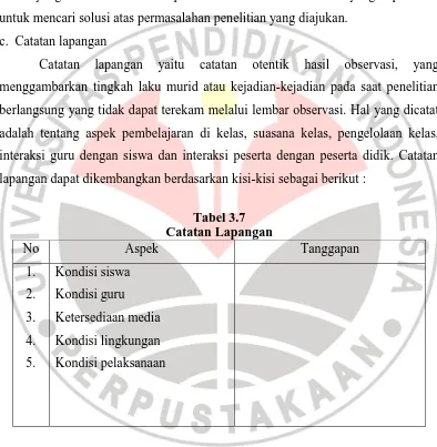 Tabel 3.7   Catatan Lapangan 